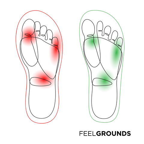 What are barefoot shoes? ǀ Feelgrounds